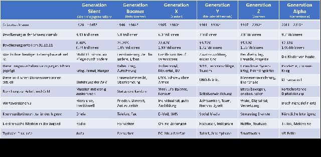 Boomers vs. Millennials: Ein Blick auf den Generationenkonflikt Boomers vs. Millennials: Ein Blick auf den Generationenkonflikt
