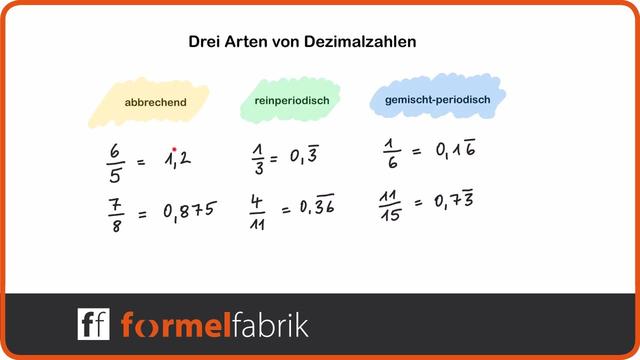Arten von Dezimalzahlen: Abbrechend, periodisch und irrational Arten von Dezimalzahlen: Abbrechend, periodisch und irrational