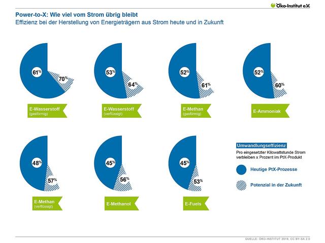 E-Fuels einfach erklärt: Alles, was du wissen musst E-Fuels einfach erklärt: Alles, was du wissen musst