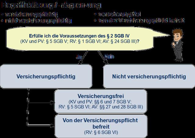 Freiwilligendienst und Versicherung: Arbeitnehmerstatus und Beitragsfreiheit bei der TK Freiwilligendienst und Versicherung: Arbeitnehmerstatus und Beitragsfreiheit bei der TK
