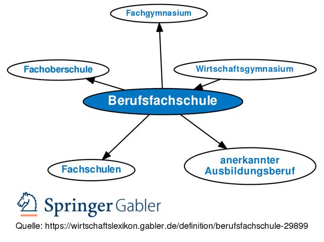Versicherung für Fachschüler:innen an Berufsfachschulen - Informationen und Vorteile bei der TK Versicherung für Fachschüler:innen an Berufsfachschulen - Informationen und Vorteile bei der TK