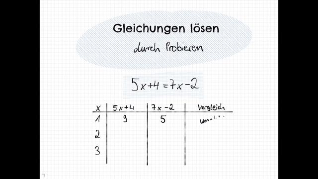 Durch Ausprobieren zur Lösung: Einfache Gleichungen lösen Durch Ausprobieren zur Lösung: Einfache Gleichungen lösen