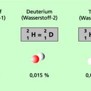 3. Isotope: Unterschiede in Masse und chemischem Verhalten erklärt