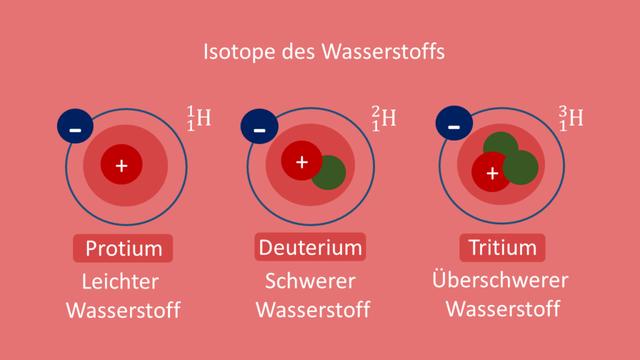 1. Isotope: Definition und Bedeutung in der Chemie