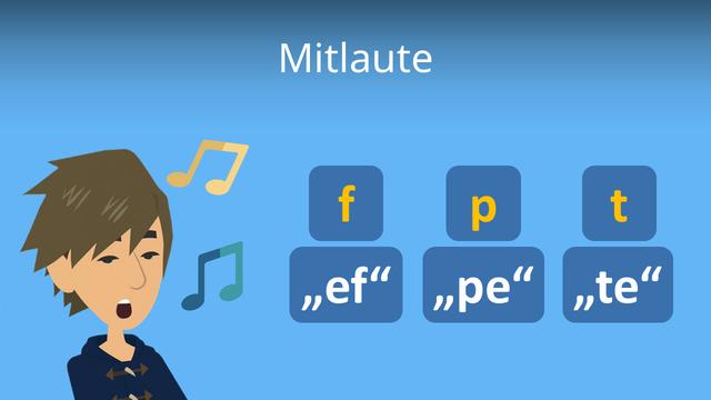 Was ist ein Mitlaut? Eine Erklärung und Beispiele