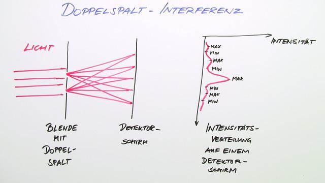 Die direkte Proportionalität zwischen Energie und Frequenz von Photonen