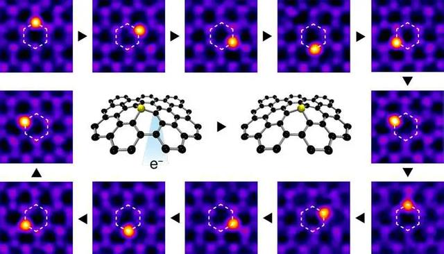 Die Rolle von Photonen bei der Lichtemission und -absorption in Atomen