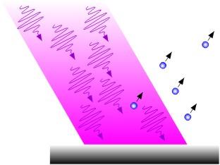 Albert Einsteins Beitrag zur Photonentheorie des Lichtes