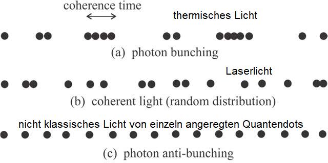 Die Eigenschaften und Funktionen von Photonen in der Lichtphysik
