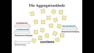 Reinstoffe: Charakteristische physikalische Eigenschaften zur Identifizierung Reinstoffe: Charakteristische physikalische Eigenschaften zur Identifizierung