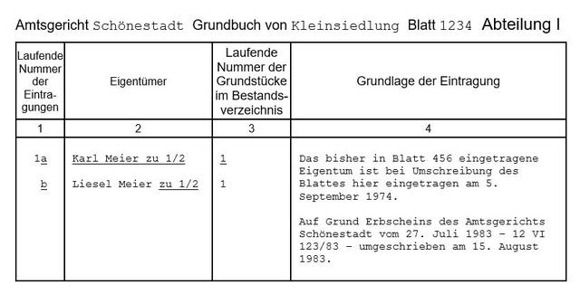 Der Grundbuchauszug: Alle wichtigen Details zum Besitz eines Grundstücks Der Grundbuchauszug: Alle wichtigen Details zum Besitz eines Grundstücks