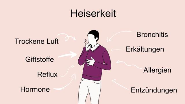 Erprobte Tipps gegen Heiserkeit: Hausmittel für schnelle Besserung Erprobte Tipps gegen Heiserkeit: Hausmittel für schnelle Besserung