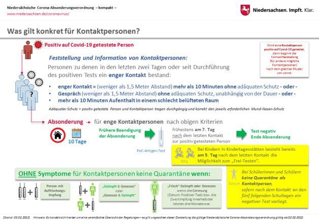 Positiver Schnelltest in Niedersachsen: Was jetzt zu beachten ist Positiver Schnelltest in Niedersachsen: Was jetzt zu beachten ist
