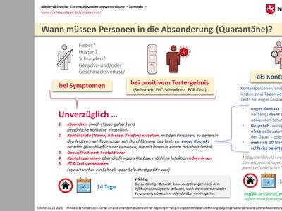 Was tun nach einem positiven Schnelltest in Niedersachsen?