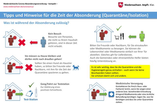 Was tun bei positivem Schnelltest in Niedersachsen?