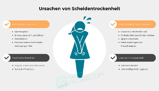 Wie man mit Scheidentrockenheit umgeht: Tipps für eine bessere Lebensqualität Wie man mit Scheidentrockenheit umgeht: Tipps für eine bessere Lebensqualität