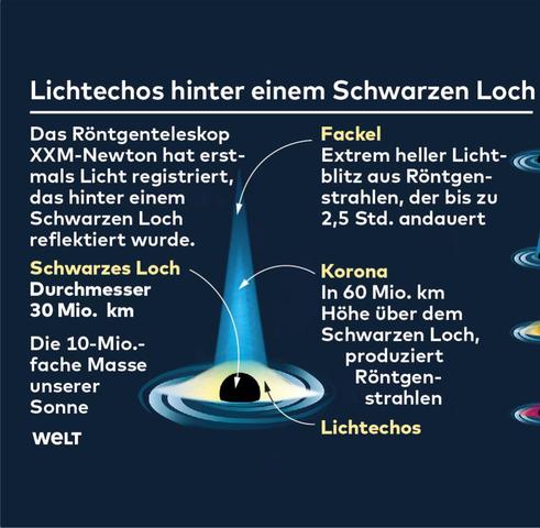Jenseits des Ungewissen: Eine Reise in die Tiefen eines Schwarzen Lochs