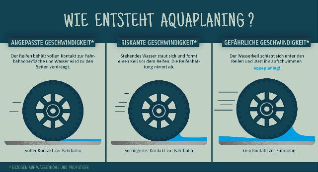 Welche Bedingungen begünstigen Aquaplaning auf nasser Fahrbahn? Welche Bedingungen begünstigen Aquaplaning auf nasser Fahrbahn?