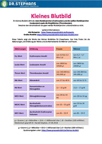 Was wird beim kleinen Blutbild getestet? Eine Übersicht. Was wird beim kleinen Blutbild getestet? Eine Übersicht.