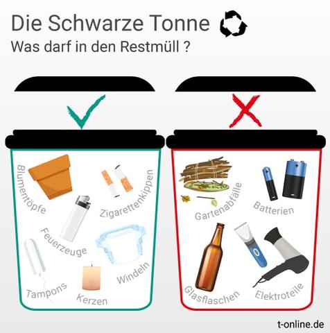 Welche Abfälle gehören in den Restmüll? Tipps zur richtigen Entsorgung ...