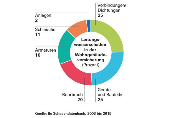 Kostenübernahme bei Wasserschäden: Was kann ich als Geschädigter erwarten? Kostenübernahme bei Wasserschäden: Was kann ich als Geschädigter erwarten?