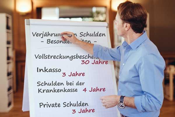 Verjährungsfristen für Schulden bei Inkasso: Was Sie beachten müssen. Verjährungsfristen für Schulden bei Inkasso: Was Sie beachten müssen.