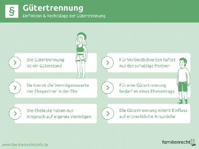 Für Selbstständige und Vollverdiener interessant: Die Vorteile der Gütertrennung