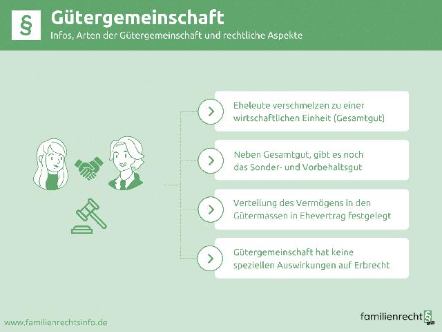 Zugewinngemeinschaft, Gütertrennung oder Gütergemeinschaft: Welcher Güterstand ist der richtige für Sie?