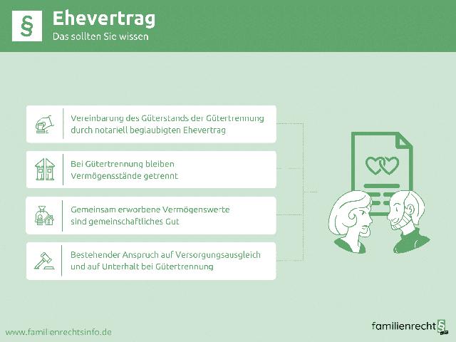 Optimieren Sie Ihren Güterstand: Individuelle Anpassungen für Ihre Bedürfnisse