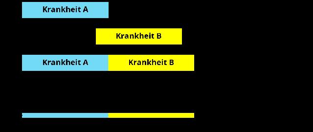 Kündigung während der Krankschreibung: Auswirkungen auf die Lohnfortzahlung Kündigung während der Krankschreibung: Auswirkungen auf die Lohnfortzahlung