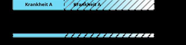 Lohnfortzahlung bei Kündigung während der Krankschreibung: Was Sie beachten müssen Lohnfortzahlung bei Kündigung während der Krankschreibung: Was Sie beachten müssen