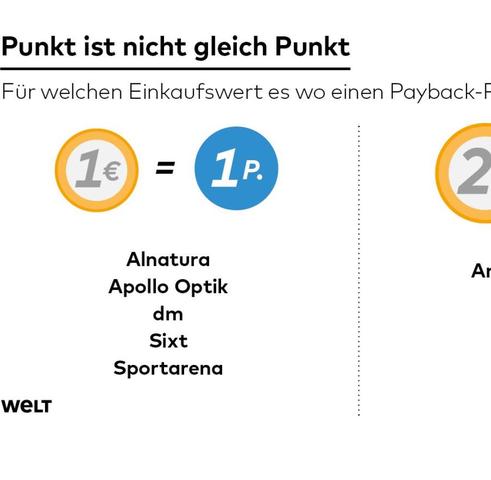 Die Bedeutung eines PAYBACK Punktes Die Bedeutung eines PAYBACK Punktes