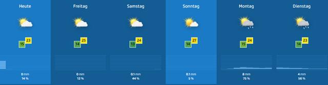 Sonntag-Wetter: Regenschauer und bewölkt, aber trockene Phasen möglich Sonntag-Wetter: Regenschauer und bewölkt, aber trockene Phasen möglich
