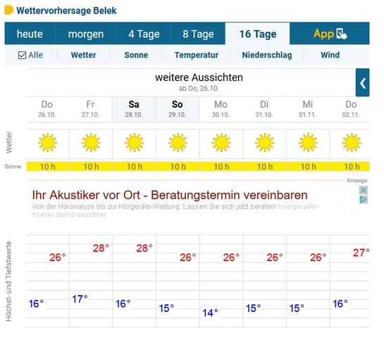 Das Wetter an der Türkischen Riviera im Überblick: Sonne, kein Regen und angenehme Temperaturen