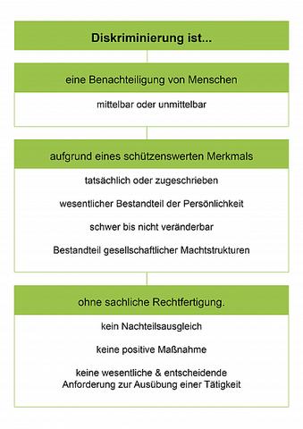 Diskriminierung von Minderheiten: Eine Form des unpatriotischen Verhaltens Diskriminierung von Minderheiten: Eine Form des unpatriotischen Verhaltens