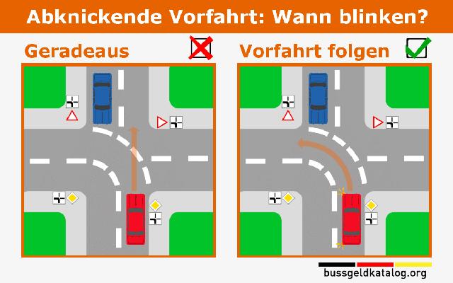 Sicherheit auf Vorfahrtstraßen: Wichtige Punkte, die beachtet werden müssen Sicherheit auf Vorfahrtstraßen: Wichtige Punkte, die beachtet werden müssen