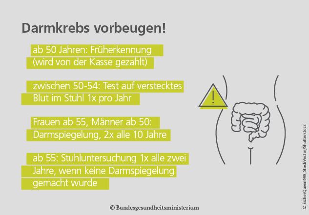 Darmkrebsrisiko: Ab welchem Alter ist eine Vorsorgeuntersuchung ratsam? Darmkrebsrisiko: Ab welchem Alter ist eine Vorsorgeuntersuchung ratsam?