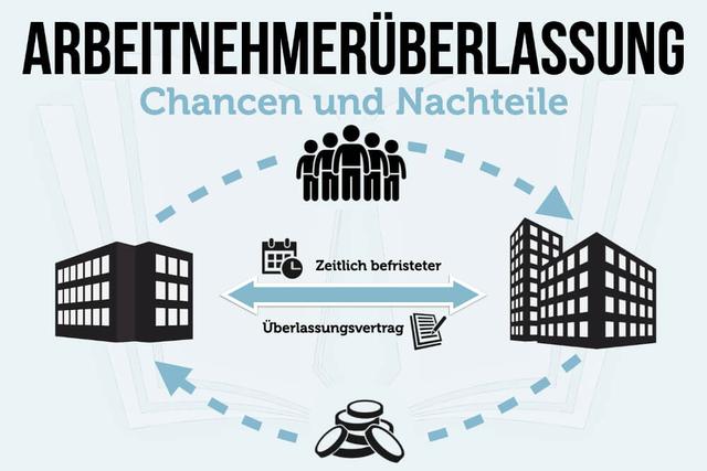 Was ist Arbeitnehmerüberlassung und welche Vorgaben gibt es? Was ist Arbeitnehmerüberlassung und welche Vorgaben gibt es?