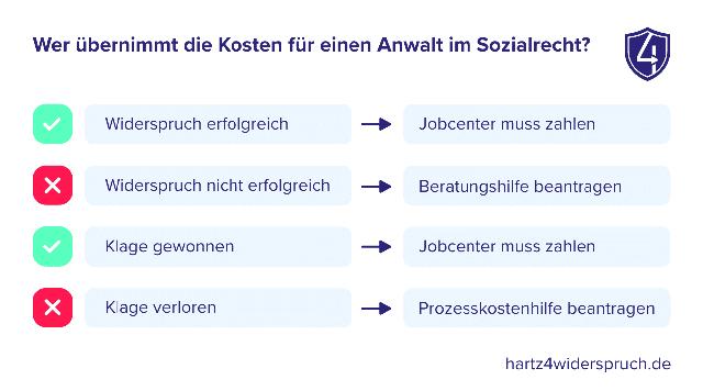 Wie Komme Ich Aus Einer Maßnahme Vom Jobcenter Raus