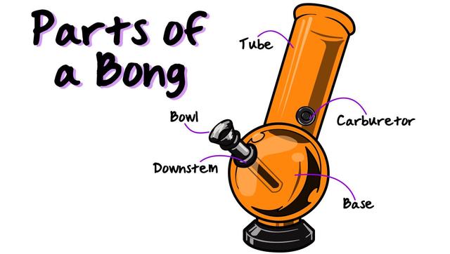 Bong selber machen: Einfache Anleitung für DIY-Bongs Bong selber machen: Einfache Anleitung für DIY-Bongs