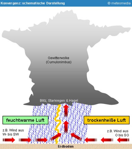 Unterschiede in der Reaktion auf das Wetter: Warum manche Menschen betroffen sind, während andere nicht.