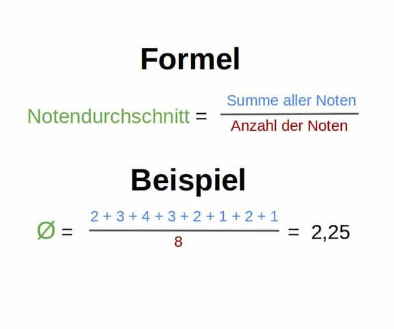 Wie man den Durchschnitt der Schulnoten berechnet Wie man den Durchschnitt der Schulnoten berechnet