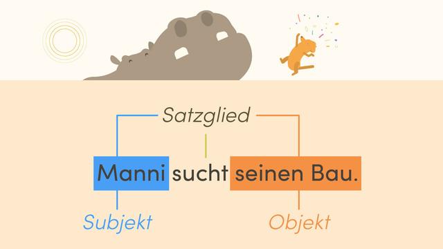 Die richtige Fragestellung für die Bestimmung des Prädikats Die richtige Fragestellung für die Bestimmung des Prädikats