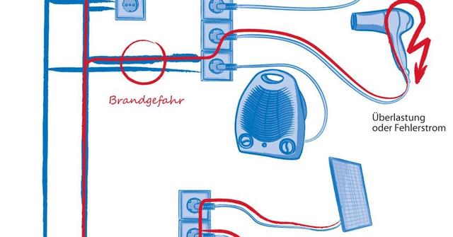 Wie ein Balkonkraftwerk funktioniert und wie du davon profitieren kannst Wie ein Balkonkraftwerk funktioniert und wie du davon profitieren kannst
