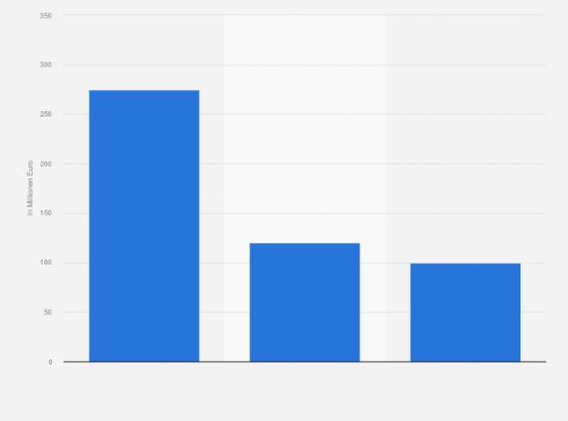 Das Gehalt von Mbappé: Wie viel verdient er pro Monat? Das Gehalt von Mbappé: Wie viel verdient er pro Monat?