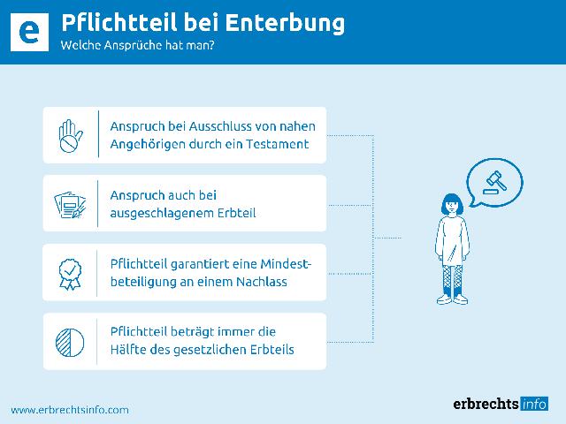 Anspruch auf den Pflichtteil bei Enterbung: Wie hoch fällt er aus? Anspruch auf den Pflichtteil bei Enterbung: Wie hoch fällt er aus?