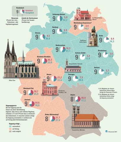 Überblick über die Höhe der Kirchensteuer und wer sie zahlen muss Überblick über die Höhe der Kirchensteuer und wer sie zahlen muss