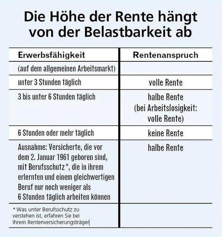 Die volle Erwerbsunfähigkeitsrente: Wie hoch ist sie? Die volle Erwerbsunfähigkeitsrente: Wie hoch ist sie?