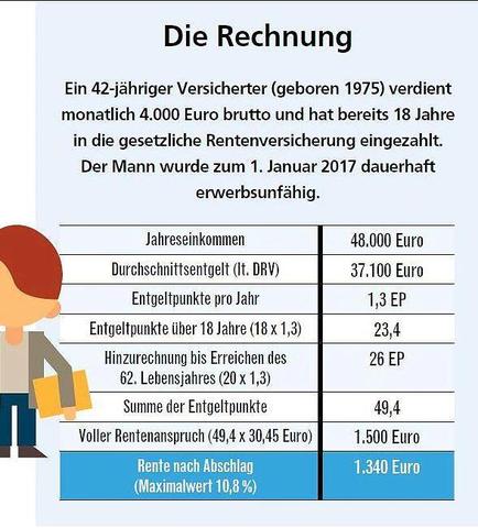 Erwerbsunfähigkeitsrente: Wie viel bekommt man in voller Höhe? Erwerbsunfähigkeitsrente: Wie viel bekommt man in voller Höhe?