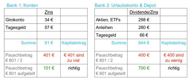 3. Welcher Betrag ist für den Freistellungsauftrag empfehlenswert? 3. Welcher Betrag ist für den Freistellungsauftrag empfehlenswert?